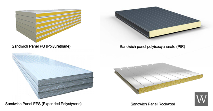 Harga Sandwich Panel PU (Polyurethane)